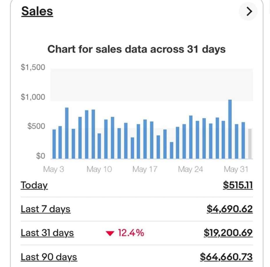 Client Sales Proof 33